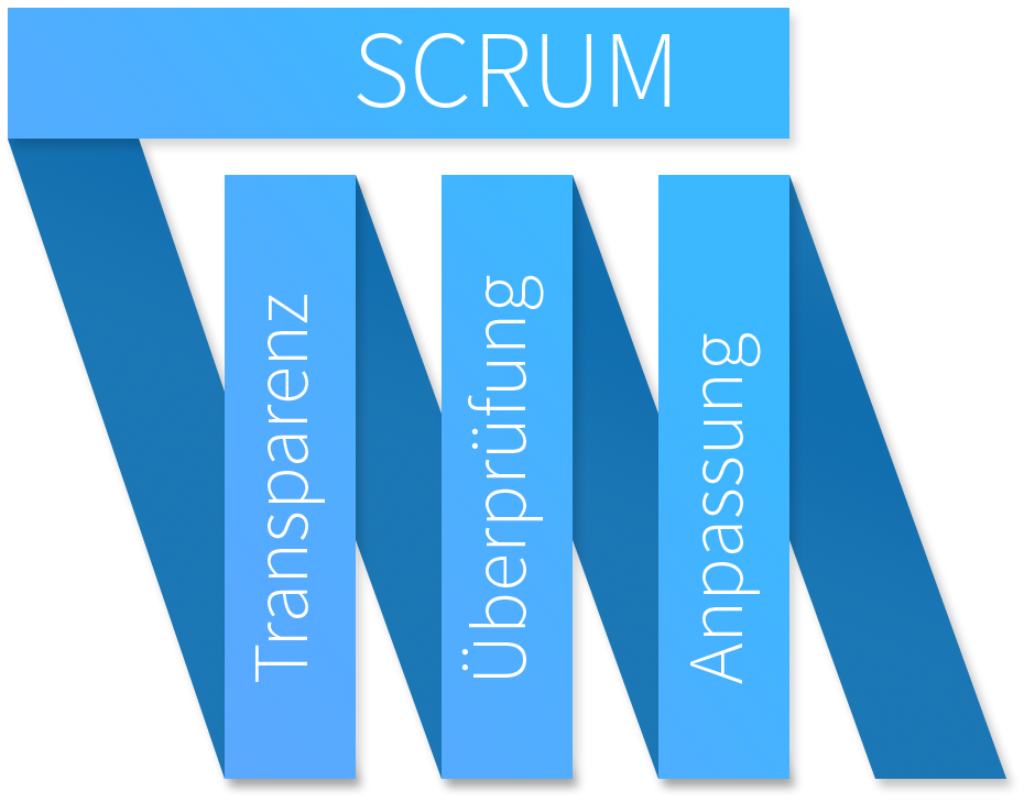 Scrum Säulen